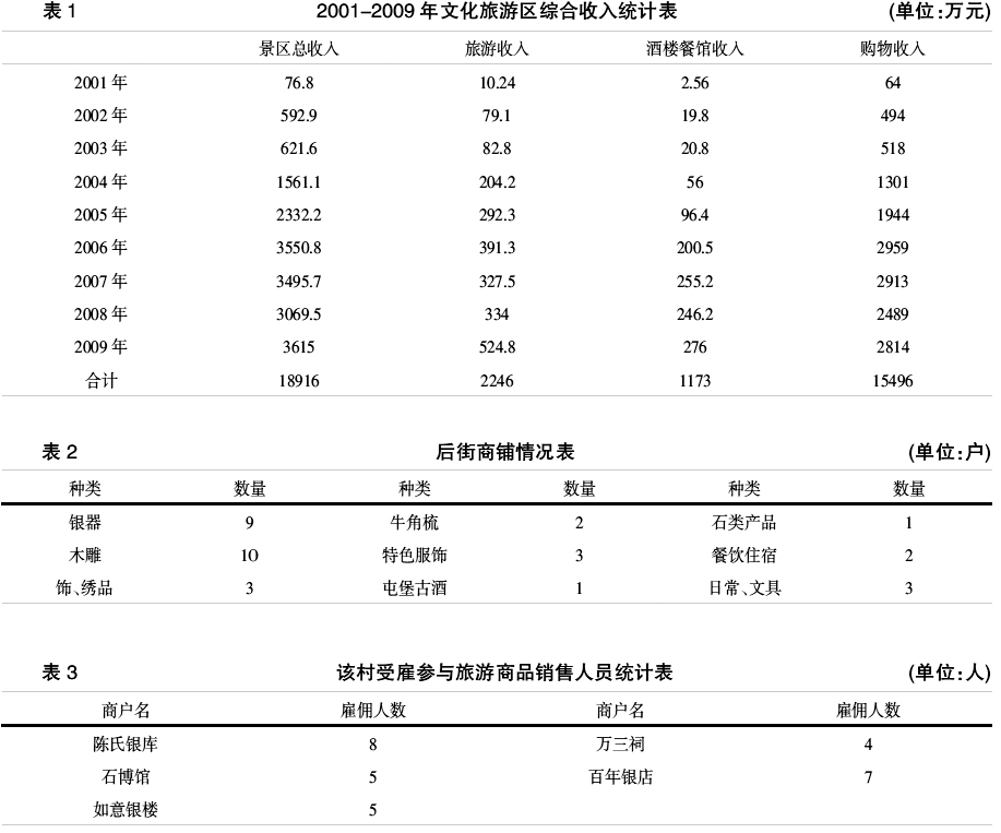 王春光:社會治理視角下的農(nóng)村開發(fā)扶貧問題研究(圖1) 王春光:社會治理視角下的農(nóng)村開發(fā)扶貧問題研究(圖1)