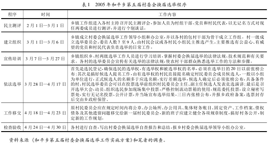 申端鋒:村委會選舉中的異化現象及其治理(圖1)