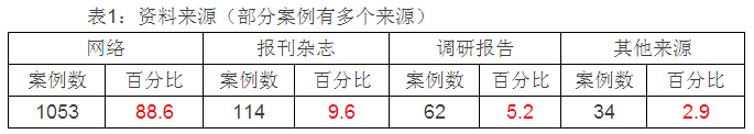 肖唐鏢:群體性事件中的暴力何以發(fā)生(圖1)