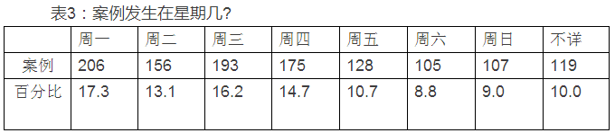 肖唐鏢:群體性事件中的暴力何以發(fā)生(圖3)