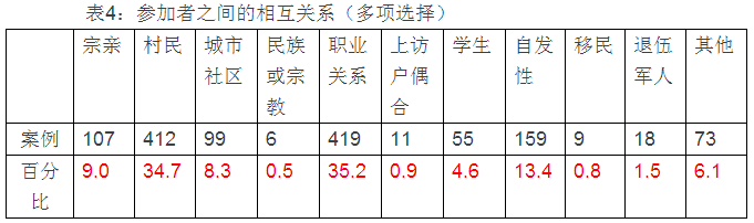 肖唐鏢:群體性事件中的暴力何以發(fā)生(圖4)