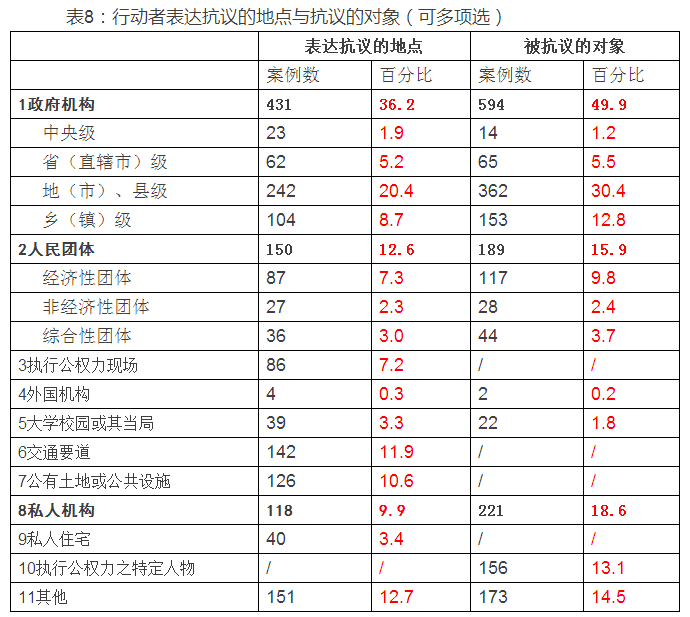 肖唐鏢:群體性事件中的暴力何以發(fā)生(圖8)