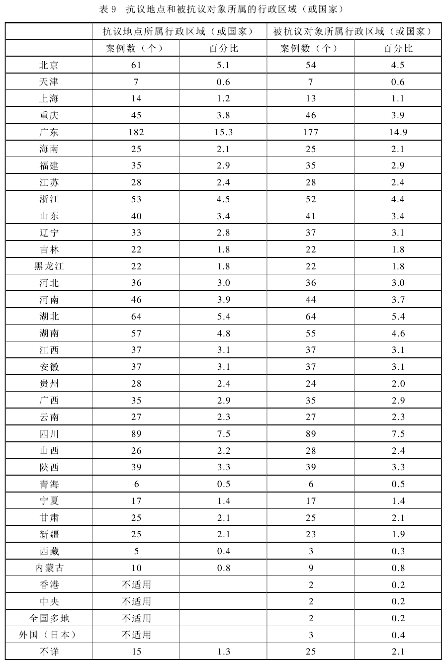 肖唐鏢:群體性事件中的暴力何以發(fā)生(圖9)