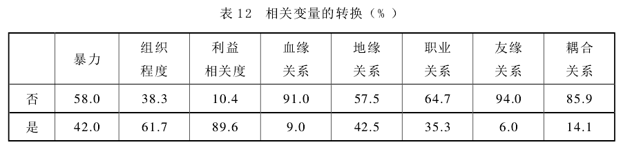 肖唐鏢:群體性事件中的暴力何以發(fā)生(圖12)