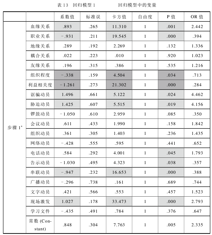 肖唐鏢:群體性事件中的暴力何以發(fā)生(圖13)