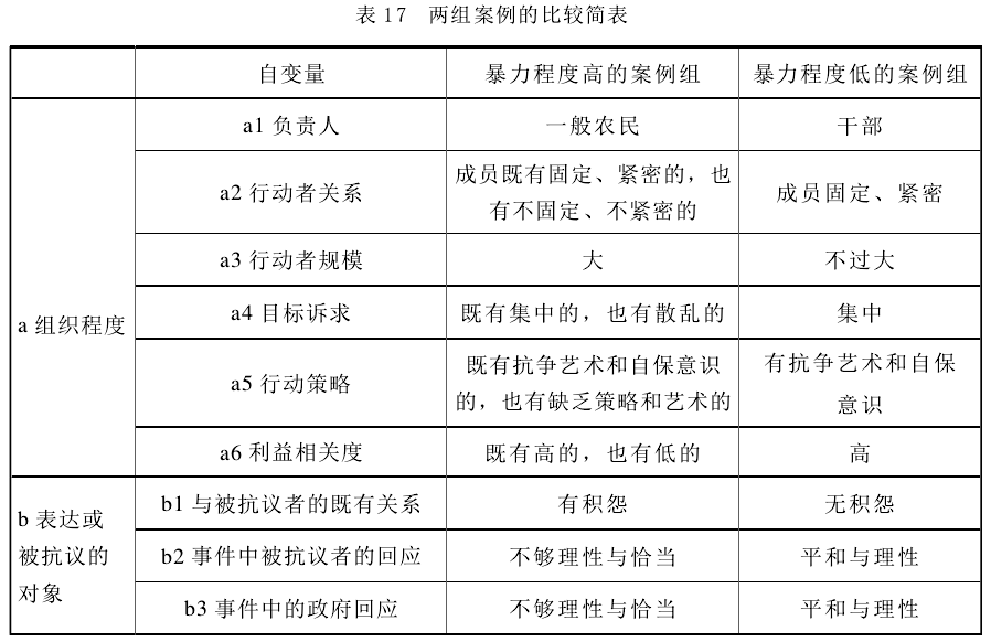 肖唐鏢:群體性事件中的暴力何以發(fā)生(圖17)