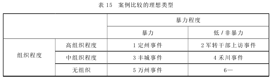 肖唐鏢:群體性事件中的暴力何以發(fā)生(圖15)
