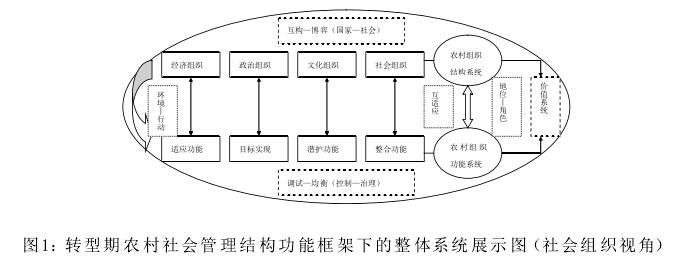李志強:轉型期農村社會管理創新研究新視野(圖1)