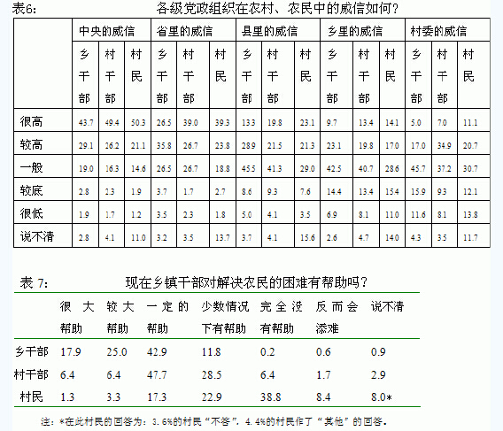 肖唐鏢:從農民心態看農村政治穩定狀況(圖3)
