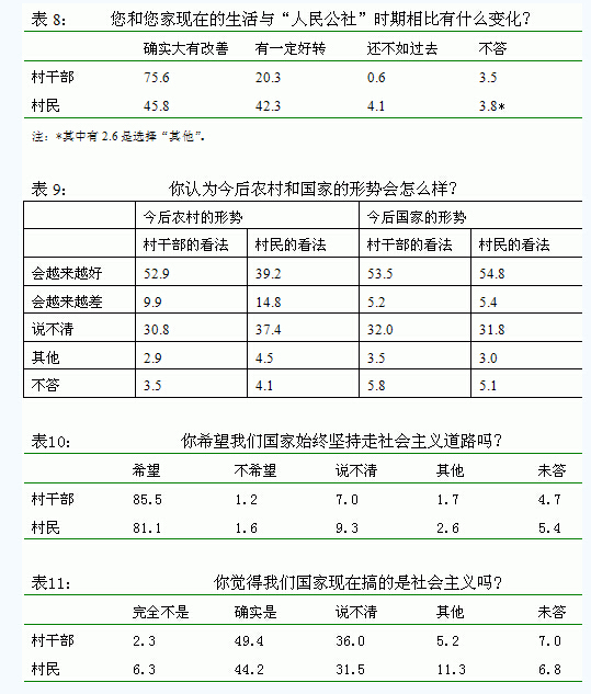 肖唐鏢:從農民心態看農村政治穩定狀況(圖4)