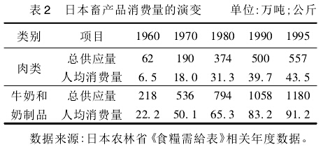 張玉林:現代化之后的東亞農業和農村社會(圖2)