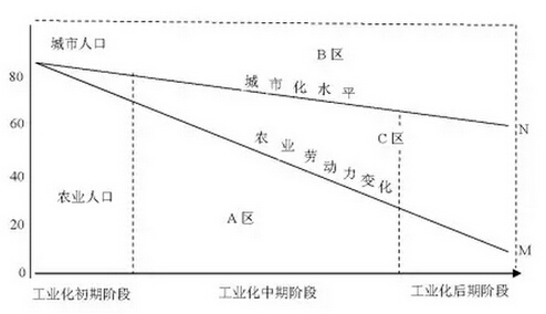 張文茂:聯(lián)產承包的蛻變和三農問題的癥結(圖1)