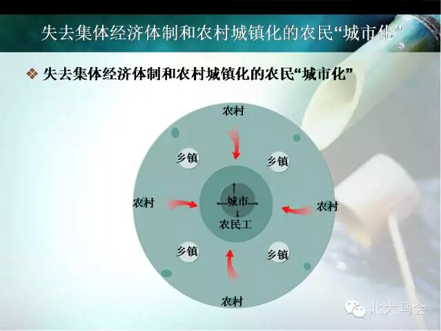 張文茂:聯(lián)產承包的蛻變和三農問題的癥結(圖2)