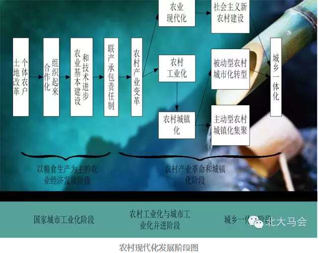 張文茂:聯(lián)產承包的蛻變和三農問題的癥結(圖3)