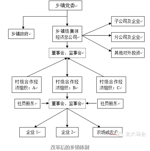 張文茂:聯(lián)產承包的蛻變和三農問題的癥結(圖4)