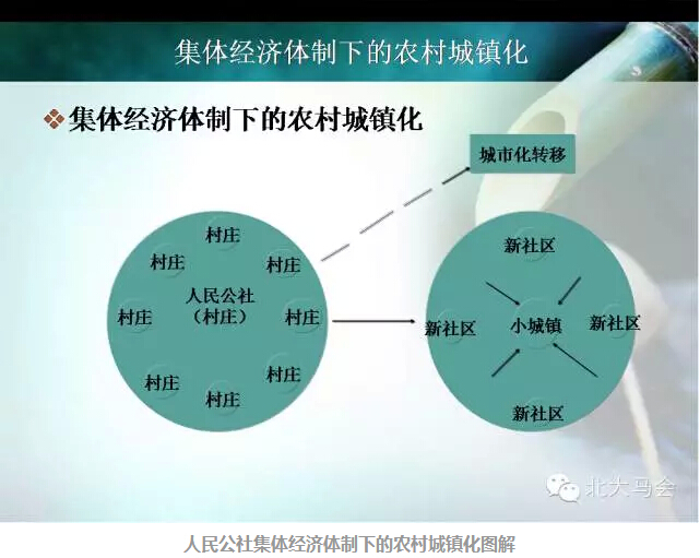 張文茂:聯(lián)產承包的蛻變和三農問題的癥結(圖5)