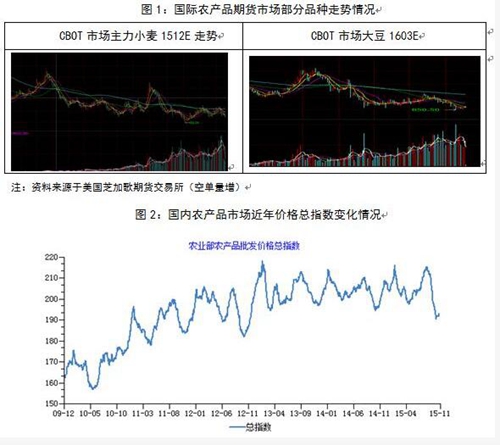 行業研究:農產品市場或將面臨嚴峻考驗(圖1)