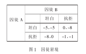 陳潭:集體行動的困境:理論闡釋與實證分析(圖1)
