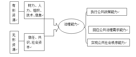 歐陽靜:縣級治理能力研究(圖1)