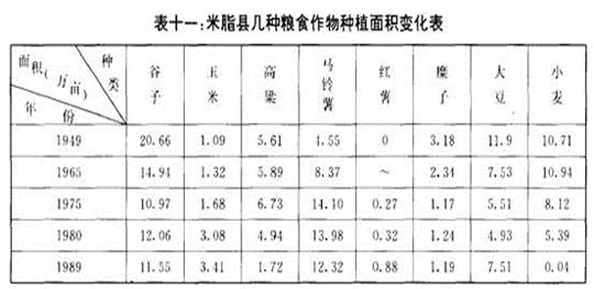 郭于華等:中國農民是否真心懷念集體化時代？(圖2)