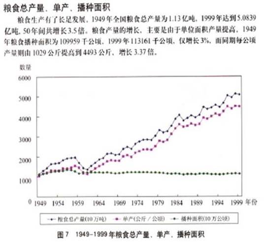 郭于華等:中國農民是否真心懷念集體化時代？(圖3)