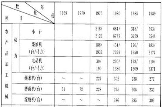 郭于華等:中國農民是否真心懷念集體化時代？(圖4)