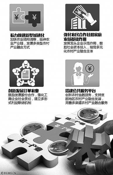 譚平:城鄉一體化如何協調發展(圖2)