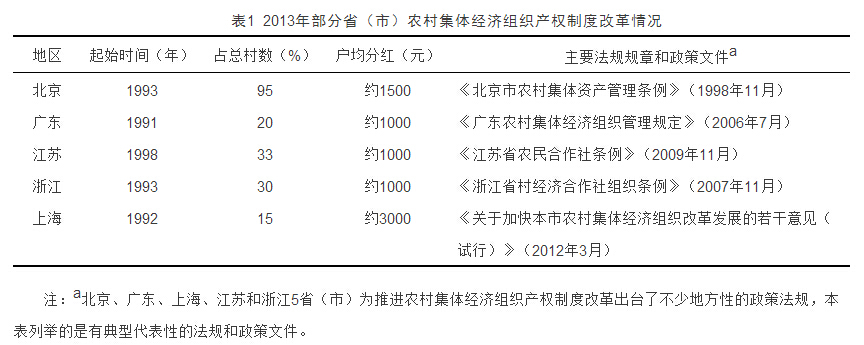 方志權:農村集體經濟組織產權制度改革若干問題思考(圖1)