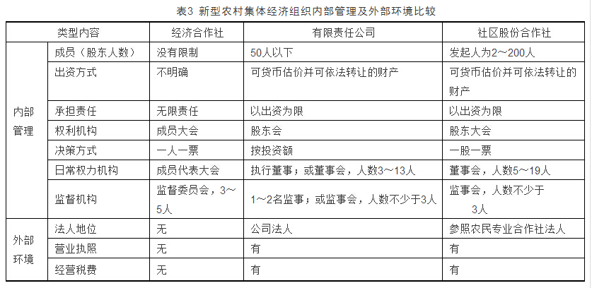 方志權:農村集體經濟組織產權制度改革若干問題思考(圖2)