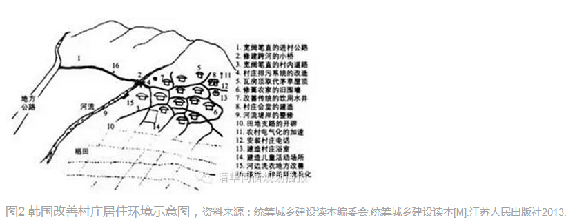 周嵐等:鄉村規劃建設的國際經驗和江蘇實踐(圖5)