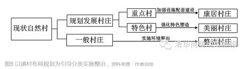 周嵐等:鄉村規劃建設的國際經驗和江蘇實踐(圖8)