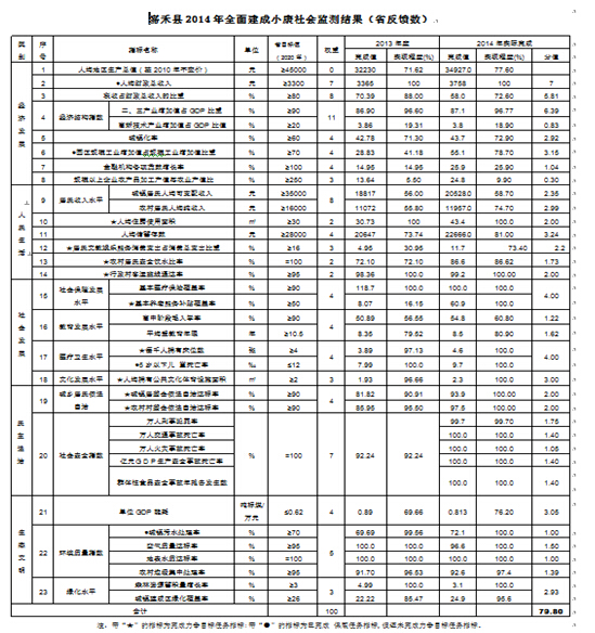 劉鋒:全面建成小康社會的戰(zhàn)略選擇(圖1)