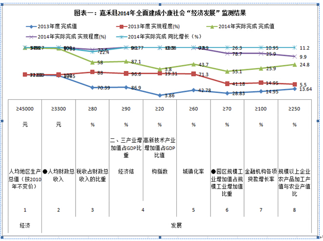 劉鋒:全面建成小康社會的戰(zhàn)略選擇(圖2)
