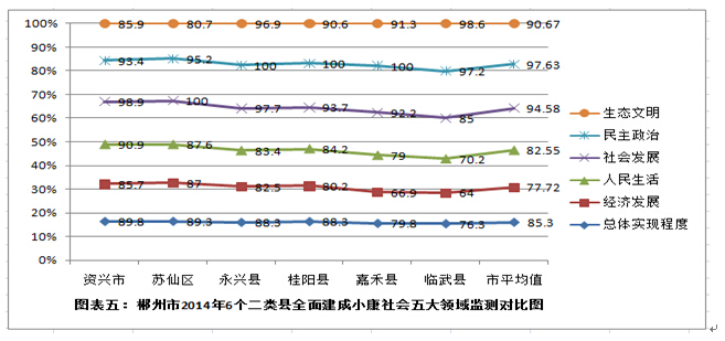 劉鋒:全面建成小康社會的戰(zhàn)略選擇(圖7)