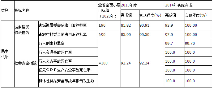 劉鋒:全面建成小康社會的戰(zhàn)略選擇(圖5) 劉鋒:全面建成小康社會的戰(zhàn)略選擇(圖5)