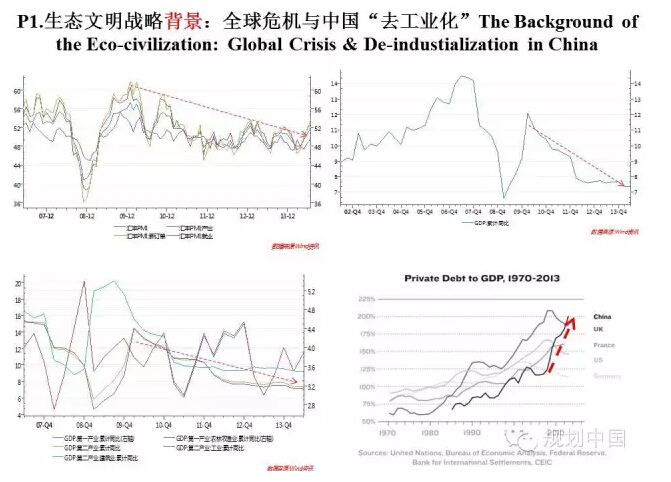溫鐵軍:經濟危機軟著陸與中國生態文明(圖4)