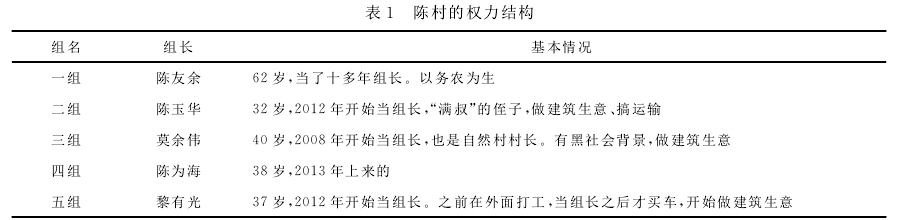 杜鵬:項(xiàng)目造“點(diǎn)”與村莊精英更替(圖1)