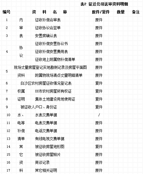 耿羽:當(dāng)前“半正式行政”的異化與改進(圖2)