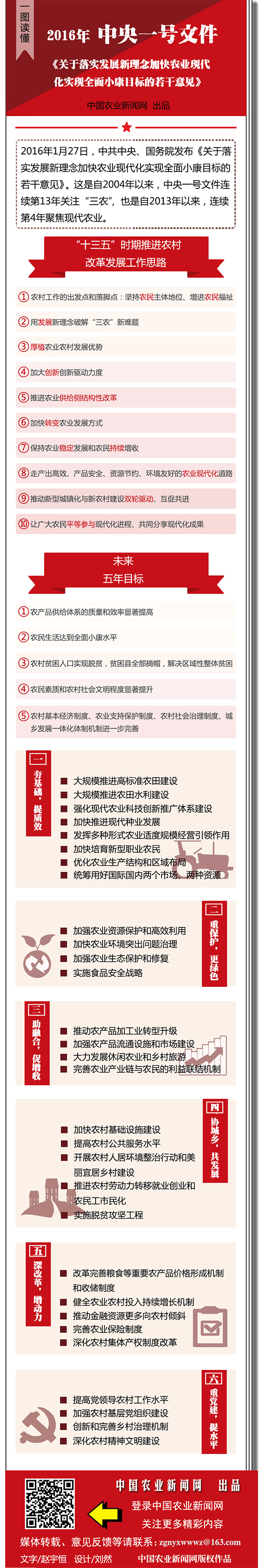 一圖讀懂2016中央一號(hào)文件的30個(gè)要點(diǎn)(圖1)