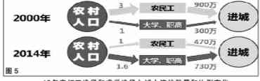中國城市發展的三個重要問題