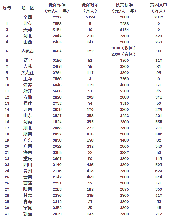 陳錫文:打贏脫貧攻堅戰如期實現全面小康目標(圖2)