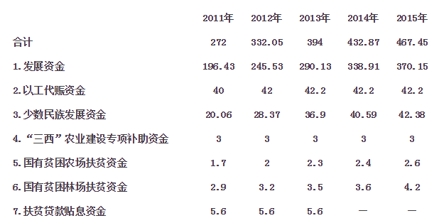 陳錫文:打贏脫貧攻堅戰如期實現全面小康目標(圖3)