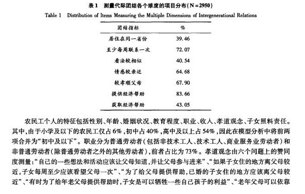 鄉城人口流動背景下農民工家庭的代際關系類型分析(圖9)