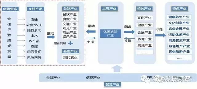 “美麗鄉村”七大發展模式及規劃路徑(圖1)