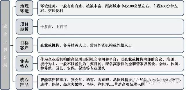 “美麗鄉村”七大發展模式及規劃路徑(圖6)