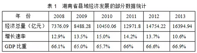 鐘榮丙:“一帶一部”意蘊(yùn)下湖南縣域經(jīng)濟(jì)升級(jí)發(fā)展對(duì)策研究(圖1)
