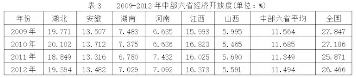 鐘榮丙:“一帶一部”意蘊(yùn)下湖南縣域經(jīng)濟(jì)升級(jí)發(fā)展對(duì)策研究(圖3)