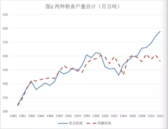 許準(zhǔn):世界歷史格局中的中國(guó)糧食安全(圖2)
