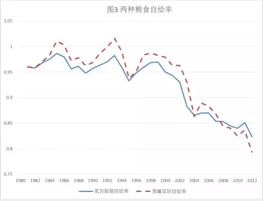 許準(zhǔn):世界歷史格局中的中國(guó)糧食安全(圖3)