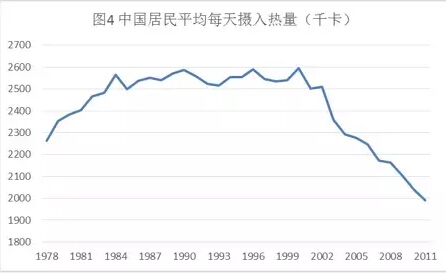 許準(zhǔn):世界歷史格局中的中國(guó)糧食安全(圖4)